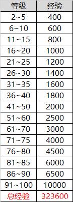 DNF发布网win10虚拟器（DNF发布网虚拟机是什么意思）