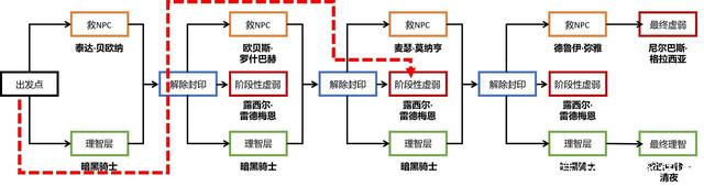 DNF发布网上线送90ss